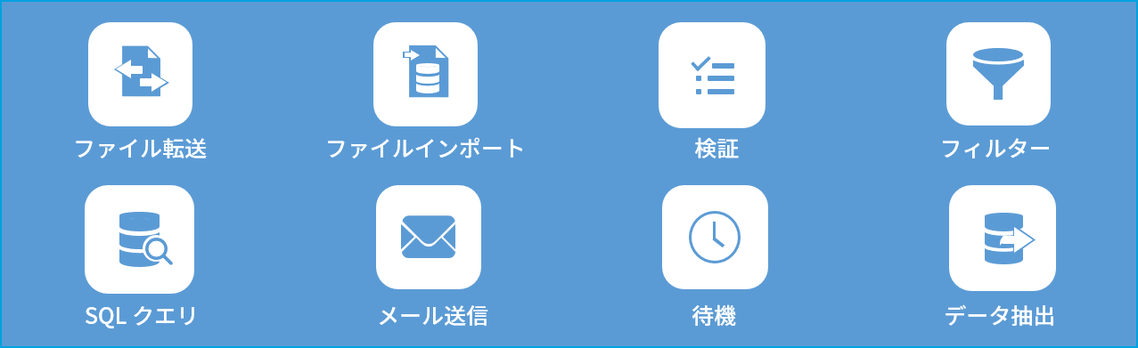 Automation Studio のアクティビティ