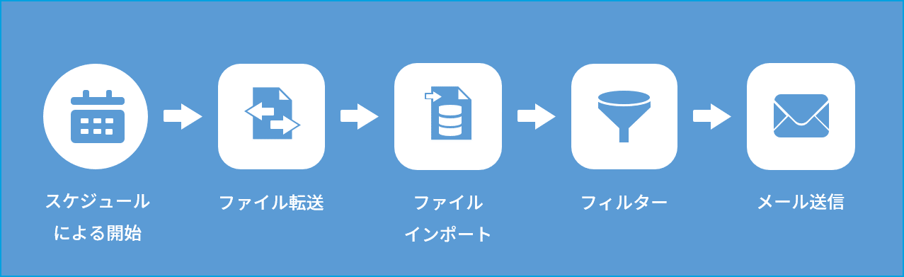 Automation Studio の特長