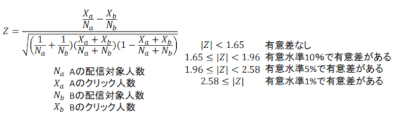 クリック率の仮説検定の数式