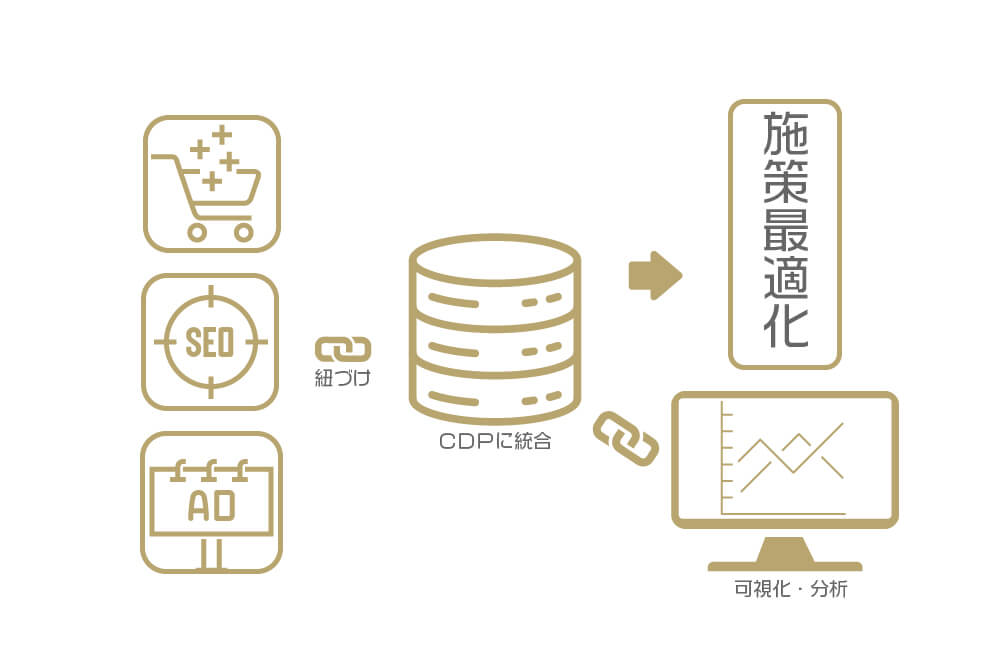 CDPデータ活用法