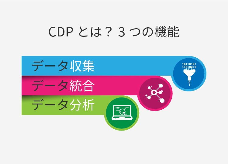 CDPプラットフォーム