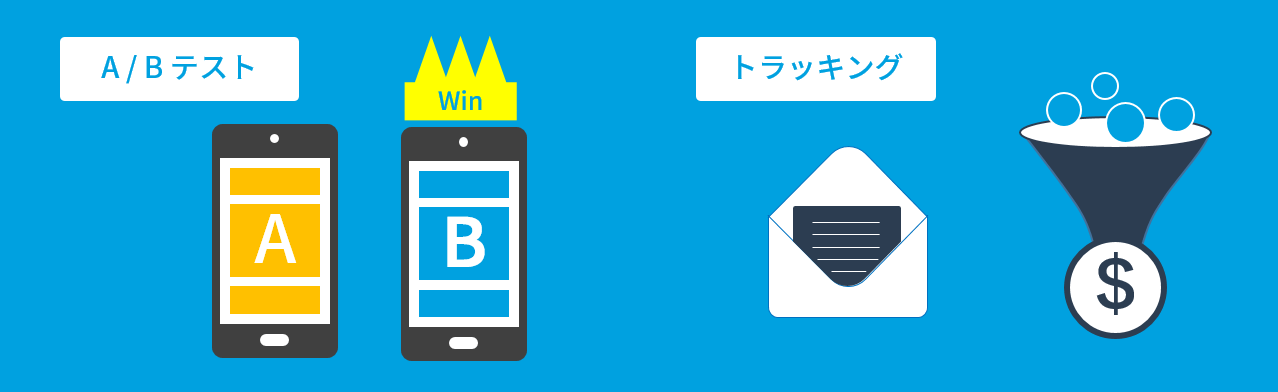 A/B テスト機能や効果測定機能