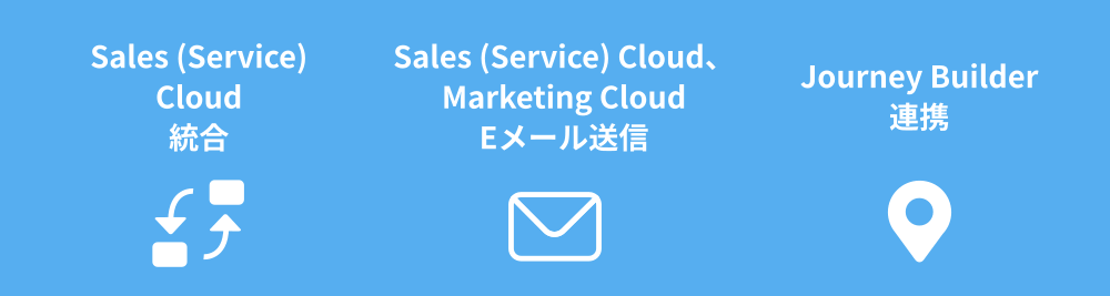 Marketing Cloud Connect の機能