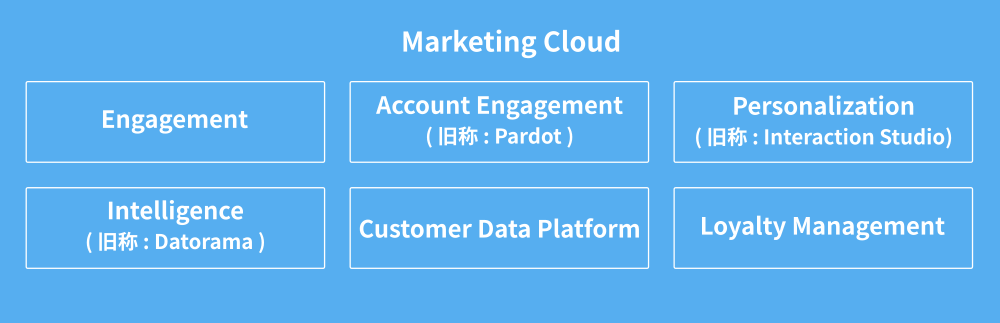 様々な製品で構成される Marketing Cloud 