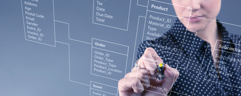 Marketing Cloud Personalization のオブジェクト設定