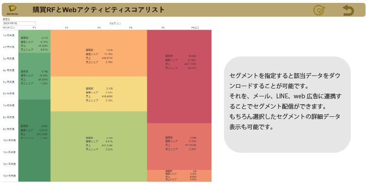 顧客セグメント表