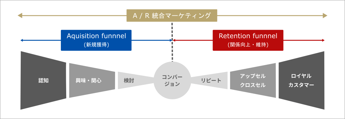 提案のスコープ